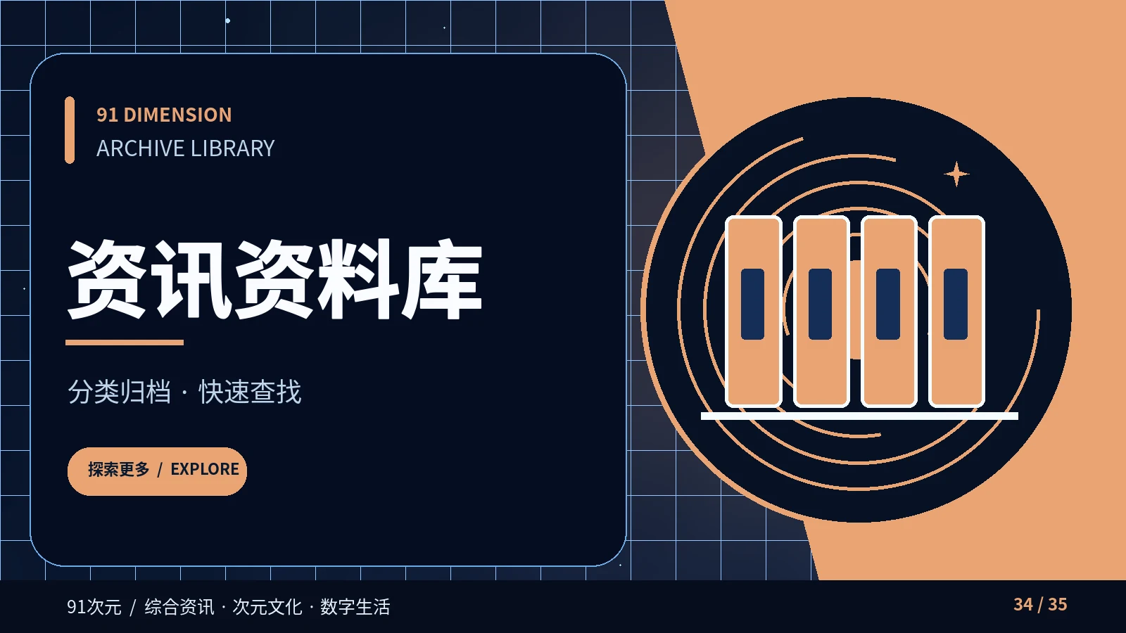 文章索引