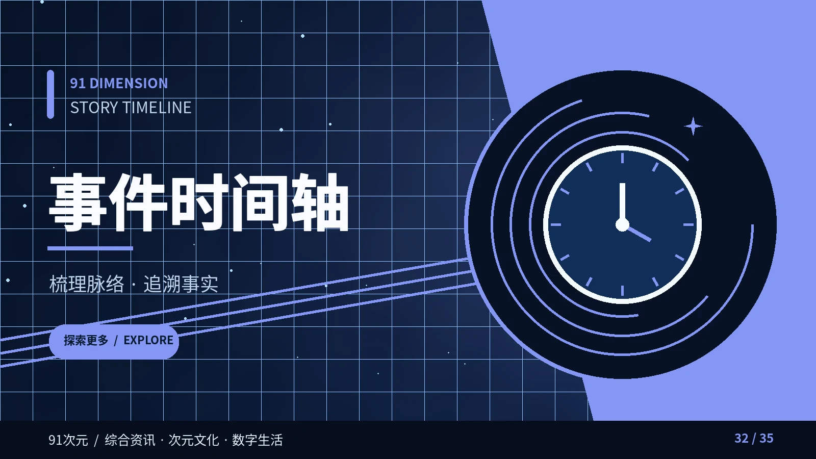 制作流程与内容鉴别